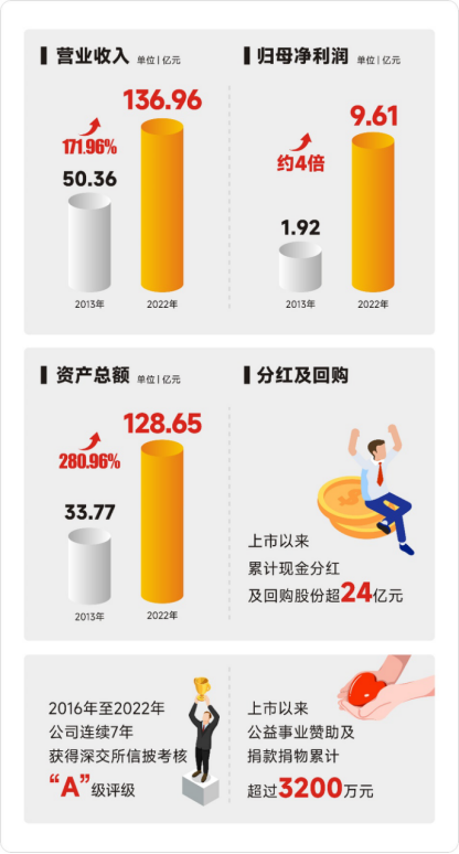 28圈官网版-创意平台,注册畅享文化之梦!