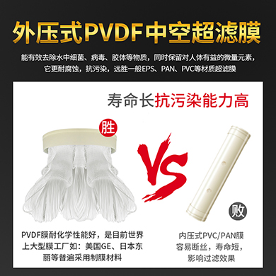 大流量清水器 一键卡扣拆装 PVDF可手洗滤芯